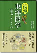 東洋医学 基本としくみ